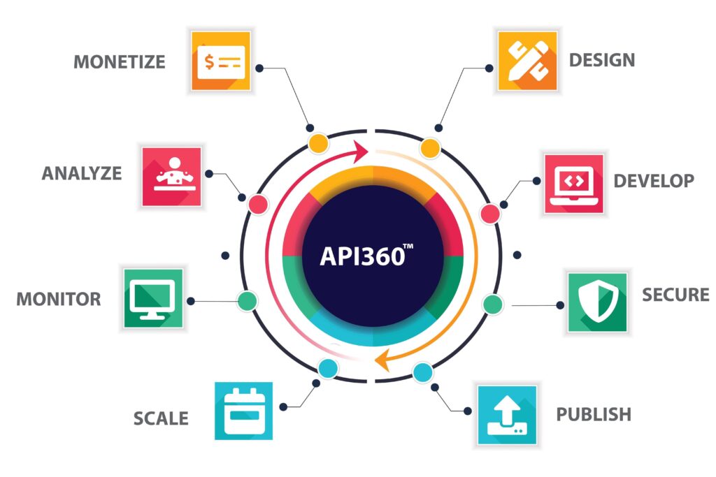 API 360 services